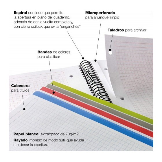 CUADERNO ESPIRAL NB-18 A5 200 HOJAS 5X5MM POLIPROPILENO NEGRO MIQUELRIUS 47044