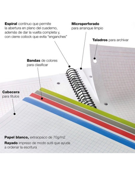 CUADERNO ESPIRAL NB-10 A4 200 HOJAS 5X5MM POLIPROPILENO NEGRO MIQUELRIUS 47009