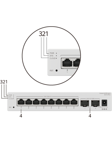 HUAWEI S210-24T2J (24*10/100/1000BASE-T PORTS, 2*2.5GE SFP PORTS, BUILT-IN AC POWER, FANLESS)